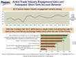 Active Trader Industry Engagement Index
